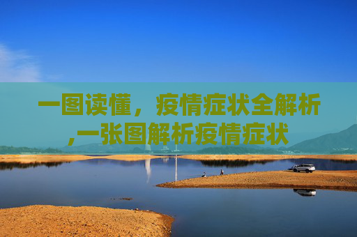 一图读懂，疫情症状全解析,一张图解析疫情症状